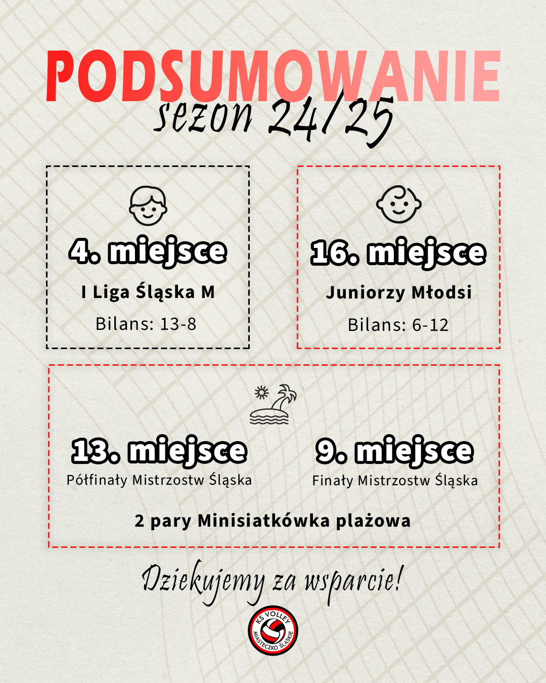 Podsumowanie sezonu 2024/2025 KS Volley Miasteczko Śląskie