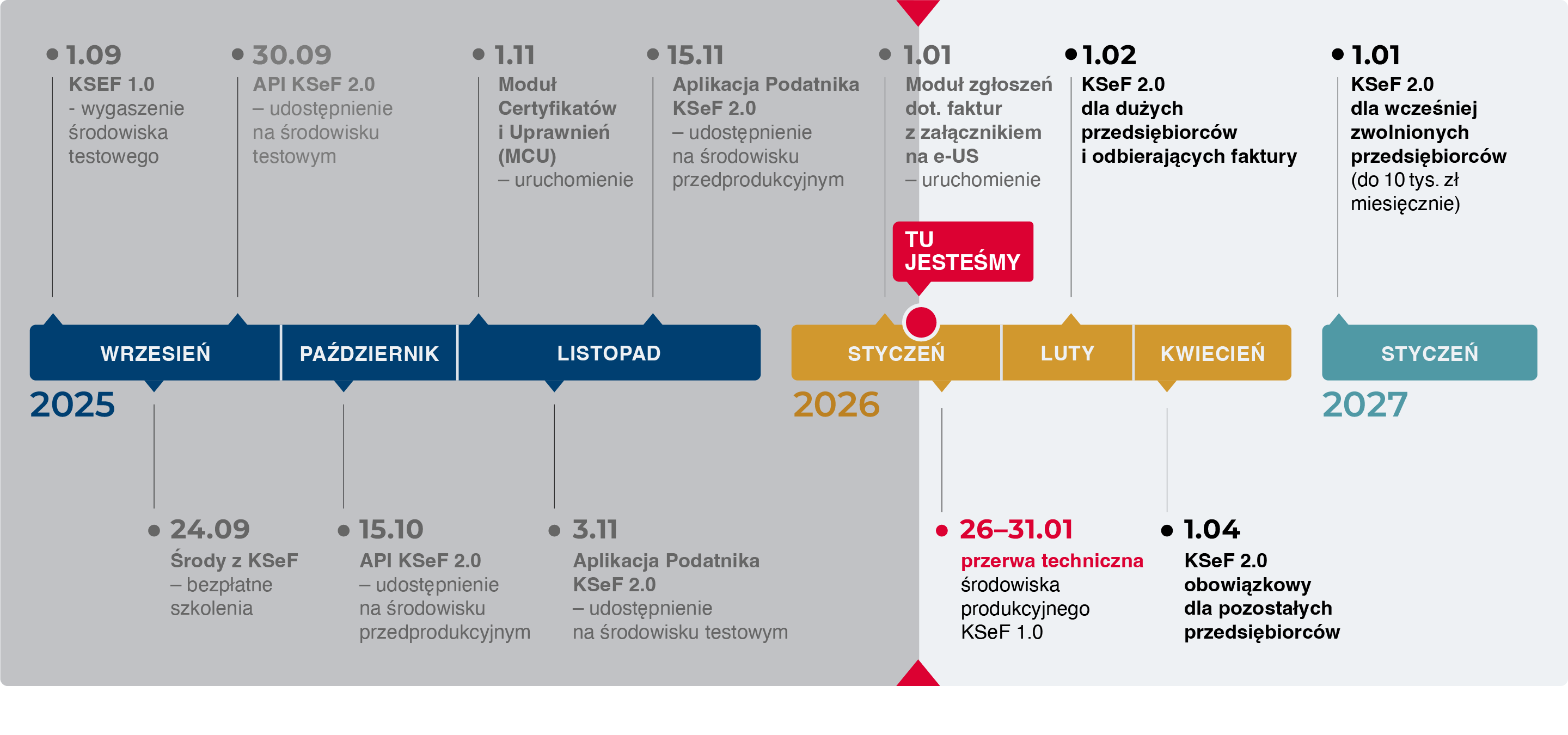 KSeF - Krajowy System e-Faktur