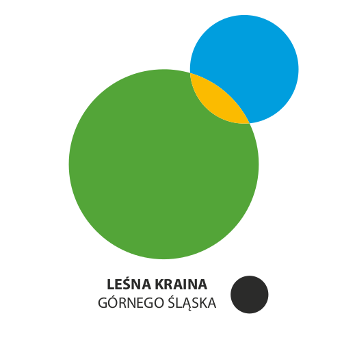 Dofinansowanie na rozwój firm – wkrótce nabór w LGD „Leśna Kraina Górnego Śląska”