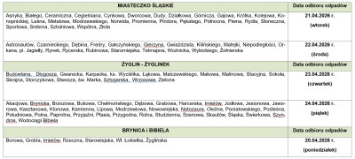 grafika do wpisu: Zbiórka odpadów wielkogabarytowych