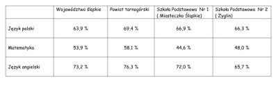 grafika do wpisu: Wyniki egzaminu ósmoklasisty 2026