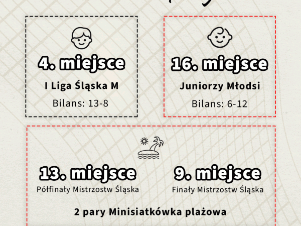 Podsumowanie sezonu 2024/2025 KS Volley Miasteczko Śląskie