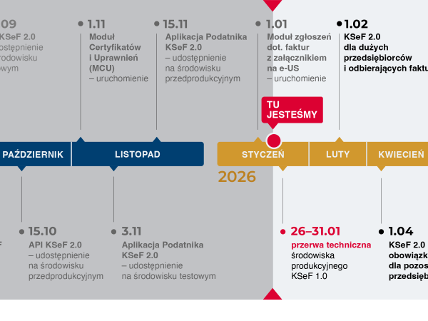 KSeF - Krajowy System e-Faktur